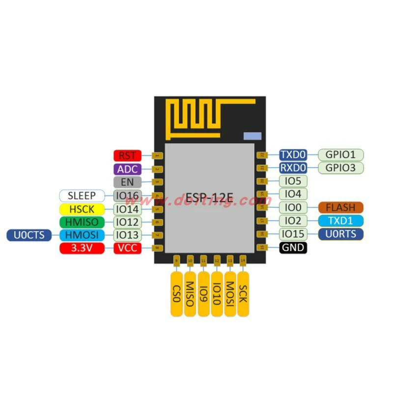 ESP-12E ESP8266 Serial Wi-Fi Transparent Transmission Module, Industrial Grade, Custom Logo Available