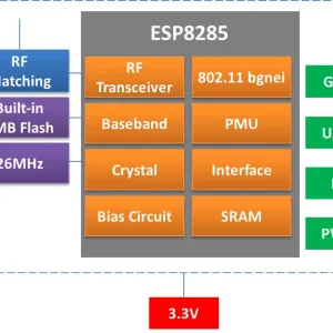 ESP-02S Wi-Fi Module, ESP8266 Compatible, FCC/CE Certified, Industrial Grade, Factory Direct - Image 2