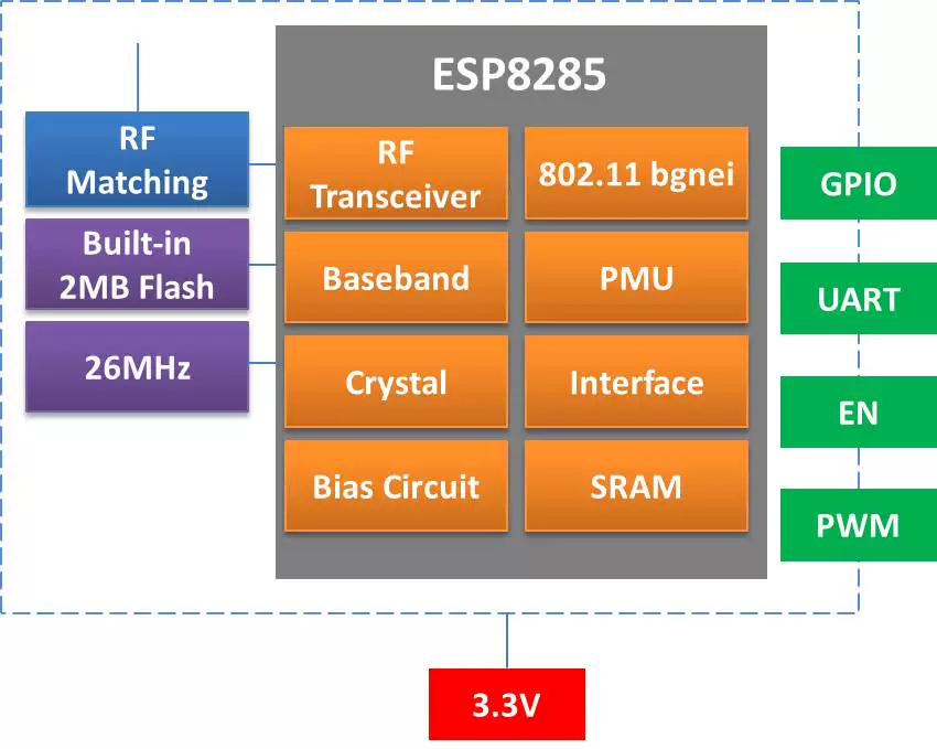 ESP-02S Wi-Fi Module, ESP8266 Compatible, FCC/CE Certified, Industrial Grade, Factory Direct