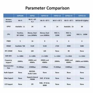Espressif ESP32-C2 Series ESPC2-02 Module, Wi-Fi + Bluetooth, Compatible with 03-Series Modules - Image 3