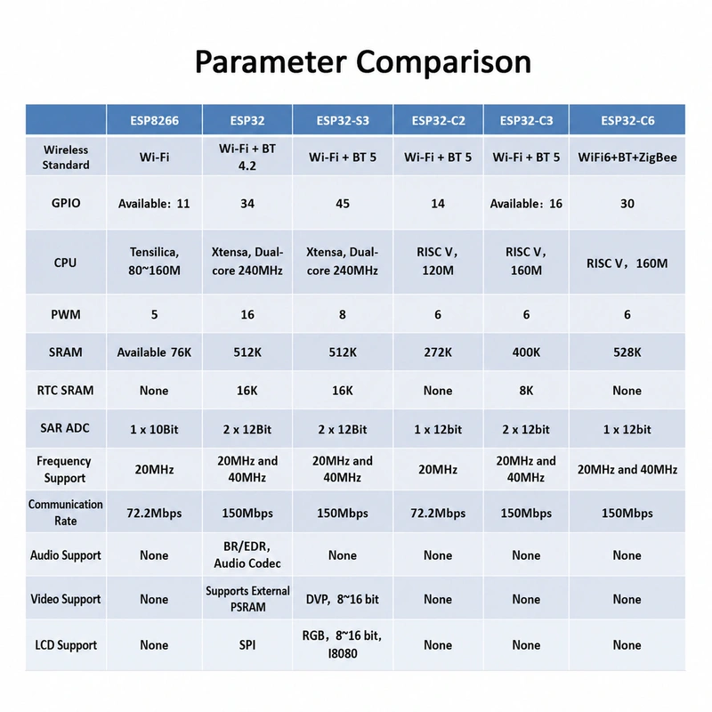 Espressif ESP32-C2 Series ESPC2-02 Module, Wi-Fi + Bluetooth, Compatible with 03-Series Modules