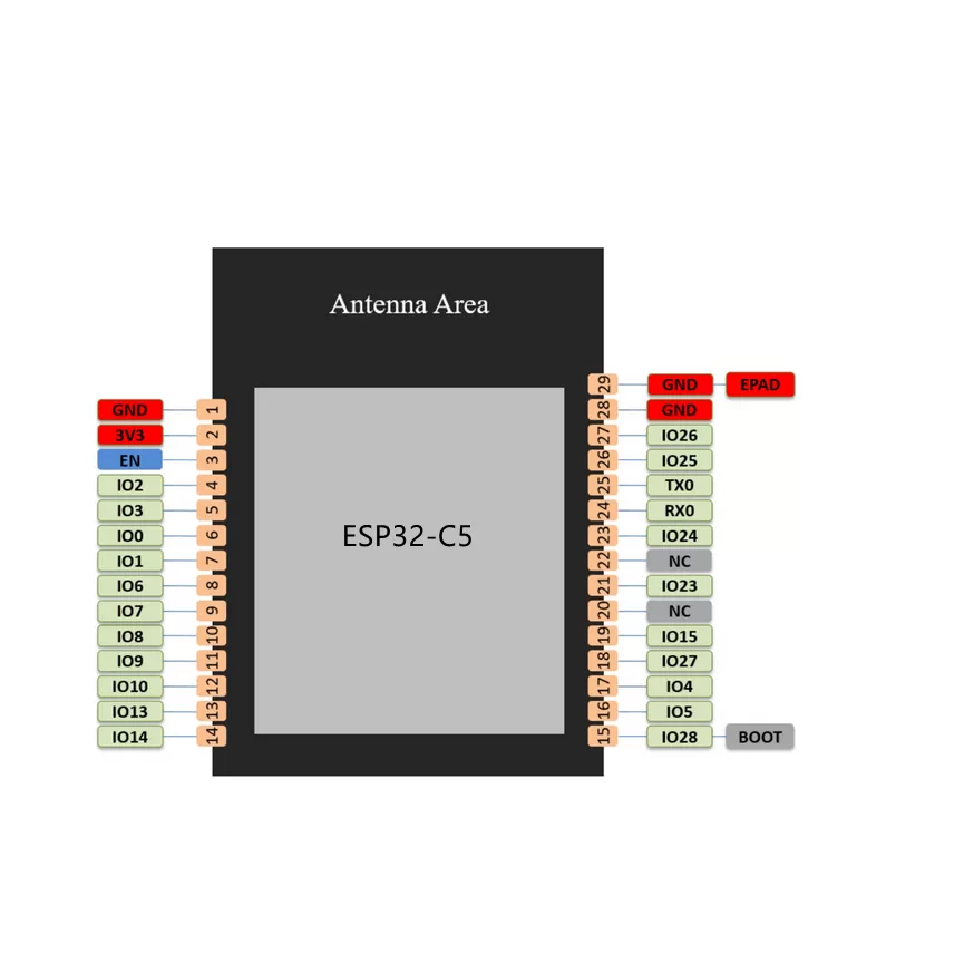 ESPC5 Series ESPC5-32 Development Board, Wi-Fi 6 2.4 GHz/5 GHz, Zigbee 3.0 + Thread