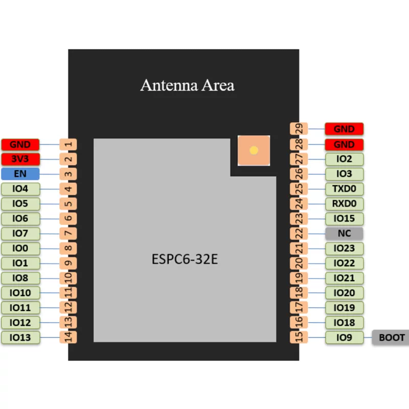 Espressif ESP32-C6 Series ESPC6-32E Module, Wi-Fi/Bluetooth/Zigbee, Compatible with Mainstream C6 Modules