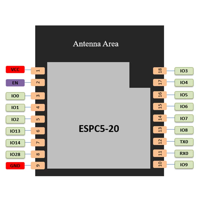 Espressif ESP32-C5 ESPC5-20 Module, Wi-Fi 6 2.4 GHz + 5 GHz + BLE, Compatible with C3-20 Modules