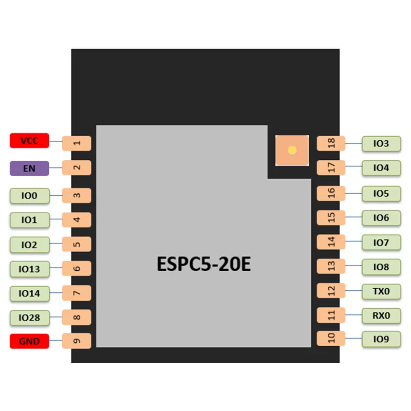 Espressif ESP32-C5 ESPC5-20E Module, Wi-Fi 6 2.4 GHz + 5 GHz + BLE, Compatible with C3-20E Modules