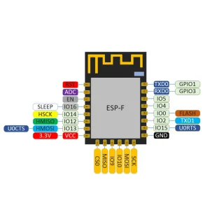ESP-F Wireless Wi-Fi Serial Transparent Transmission Module, Compatible with ESP-12E/ESP-12F, SRRC/CE/FCC Certified - Image 3