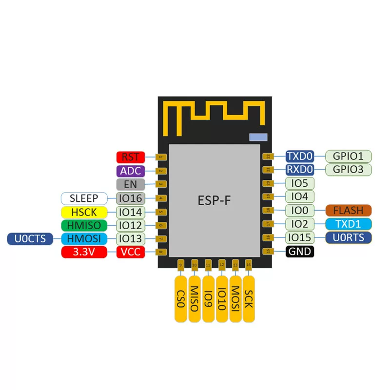 ESP-F Wireless Wi-Fi Serial Transparent Transmission Module, Compatible with ESP-12E/ESP-12F, SRRC/CE/FCC Certified - translated product detail 3