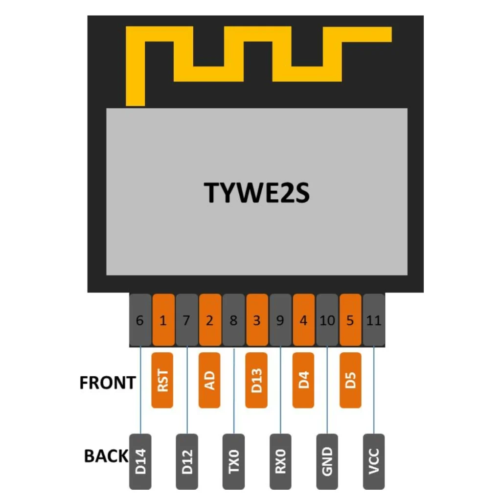 ESP-02S Wi-Fi Module, ESP8266 Compatible, FCC/CE Certified, Industrial Grade, Factory Direct