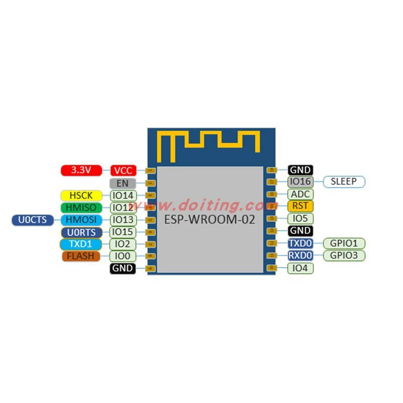 ESP-WROOM-02 Wi-Fi Module, ESP8266 Serial-to-Wi-Fi, Industrial Grade, Espressif 02D