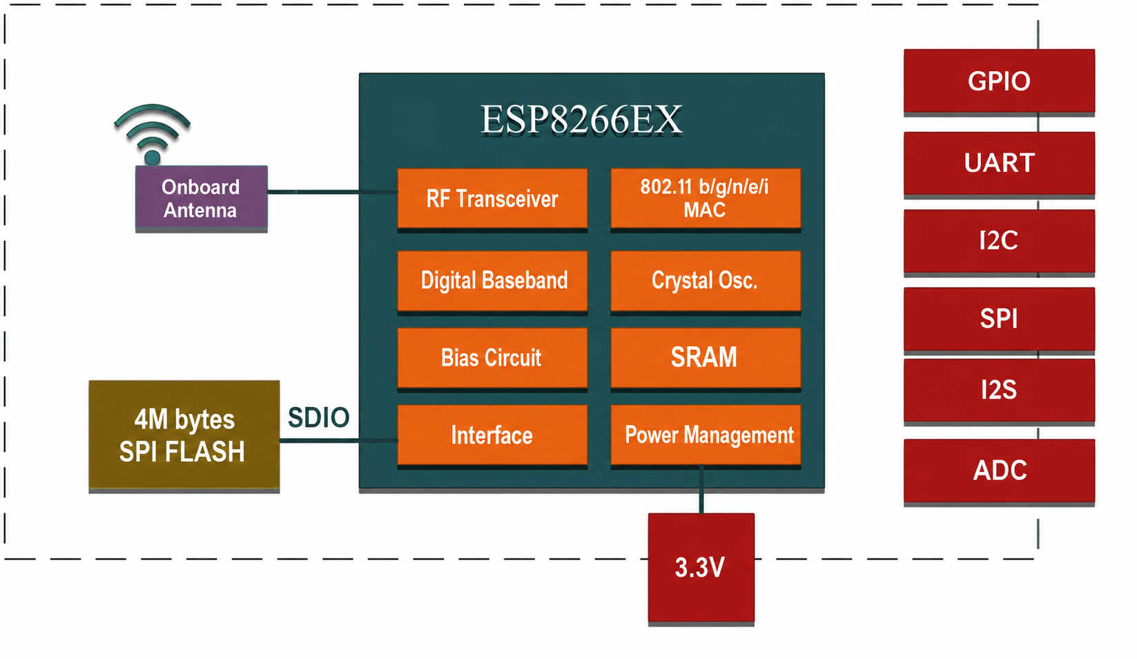 ESP-F Wireless Wi-Fi Serial Transparent Transmission Module, Compatible with ESP-12E/ESP-12F, SRRC/CE/FCC Certified - translated product detail 1