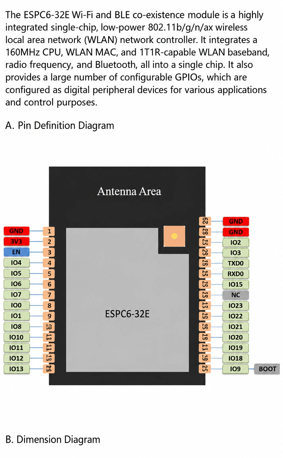 Espressif ESP32-C6 Series ESPC6-32E Module, Wi-Fi/Bluetooth/Zigbee, Compatible with Mainstream C6 Modules - actual translated Taobao detail panel 1