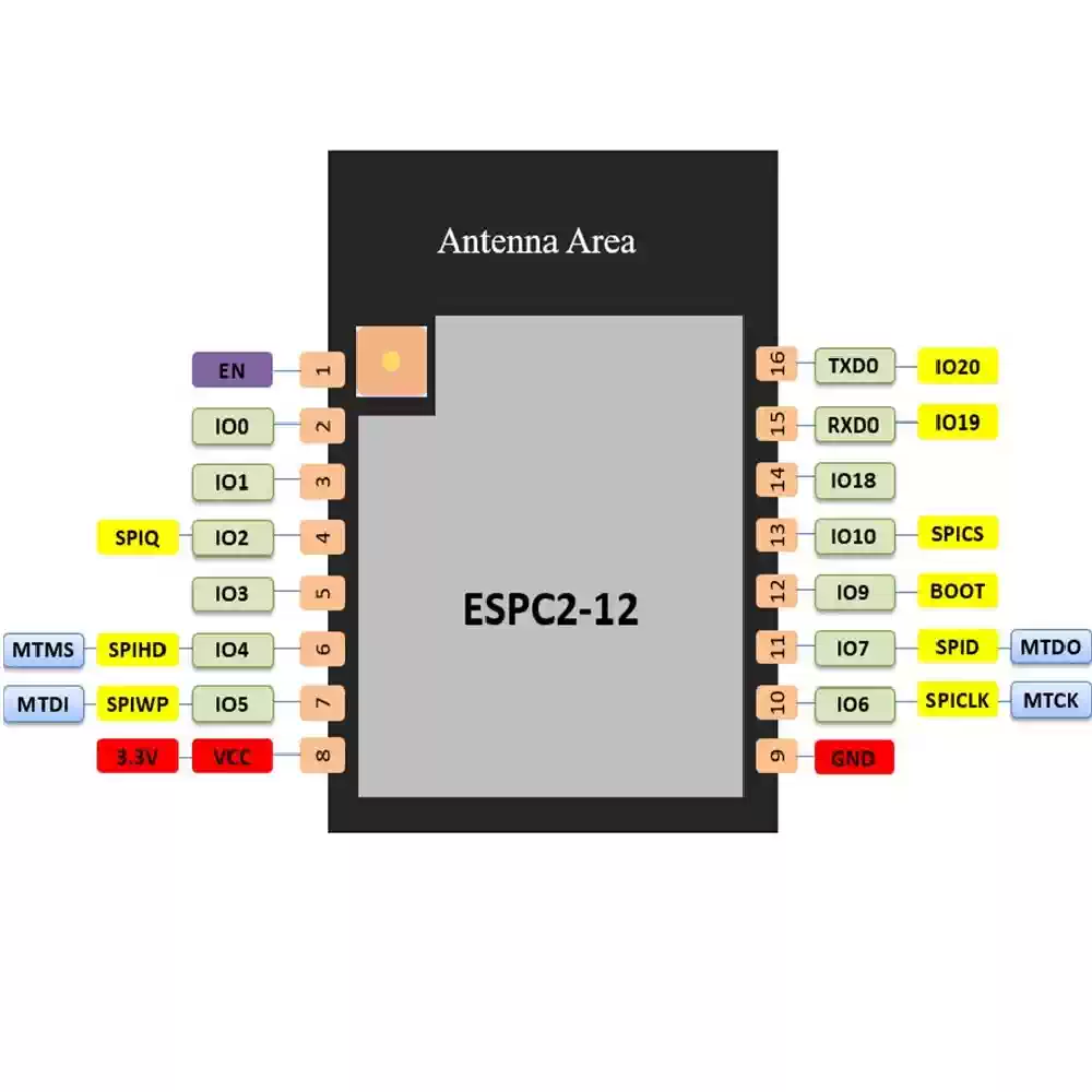 Espressif ESP32-C2 ESPC2-12E Module, Wi-Fi + Bluetooth, Compatible with 01/04/12F-Series Modules