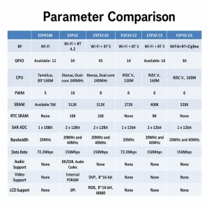 Espressif ESPS3 Series ESPS3-32 Module, Wi-Fi + Bluetooth, Compatible with Mainstream ESP32-S3 Modules - Image 3