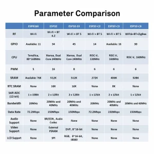 Espressif ESPS3 Series ESPS3-32E Module, Wi-Fi + Bluetooth, Compatible with Mainstream ESP32-S3 Modules - Image 3