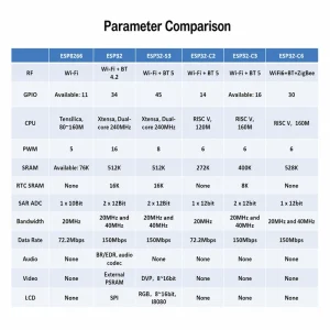 Espressif ESP32-C3 ESPC3-20E Module, Wi-Fi + Bluetooth, Compatible with 02U-Series Modules - Image 3