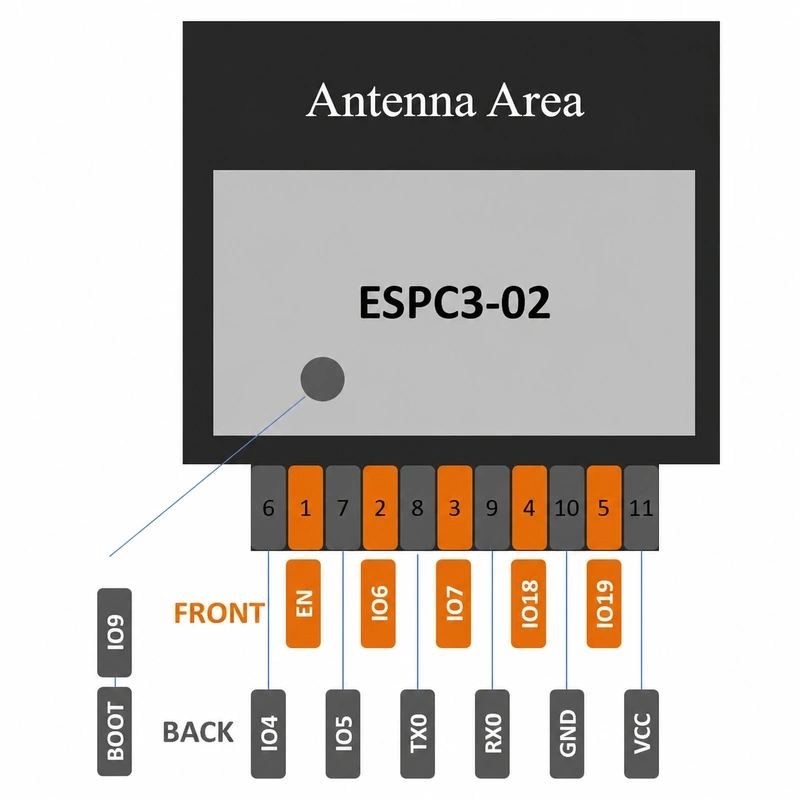 Espressif ESPC3 Series ESPC3-02 Module, Wi-Fi + BLE, Compatible with ESP8685-03 Series Modules