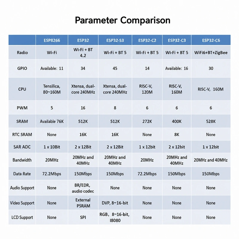 Espressif ESP32-C2 Series ESPC2-05 Module, Wi-Fi + Bluetooth, Compatible with 05-Series Modules