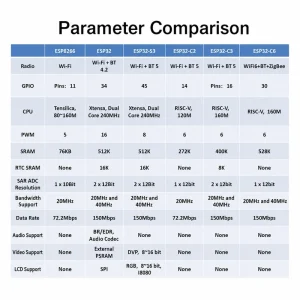 Espressif ESPS3 ESPS3-32-N16R8 Module, 2-in-1 Antenna, Compatible with Mainstream ESP-S3 Modules - Image 3