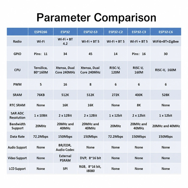 Espressif ESPS3 ESPS3-32-N16R8 Module, 2-in-1 Antenna, Compatible with Mainstream ESP-S3 Modules