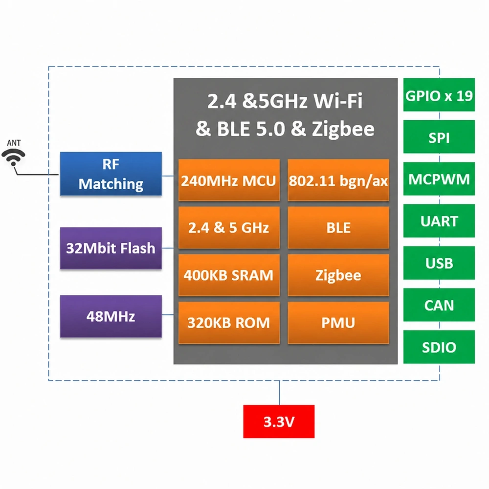 Espressif ESP32-C5 ESPC5-12E Module, Wi-Fi 6 2.4 GHz + 5 GHz + BLE, Compatible with 12-Series Modules
