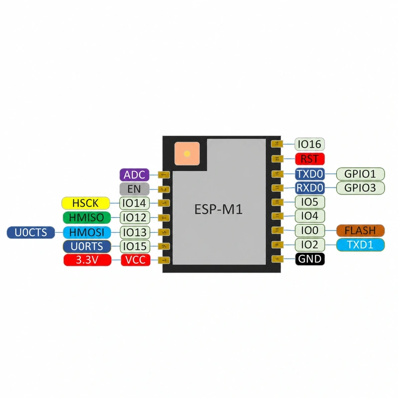 ESP-M1 Wi-Fi Module, Serial Transparent Transmission, ESP8285, Compatible with ESP8266, FCC/CE Certified, Factory Direct