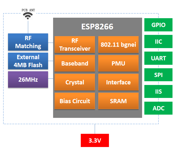 ESP8266 Module Selection: ESP-01S, ESP-12E, ESP-12F and Compact Alternatives